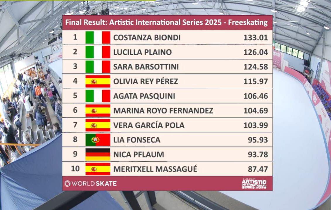 Vera Garc&iacute;a Pola, s&eacute;ptima en la "Copa del Mundo de Patinaje Art&iacute;stico" Juvenil